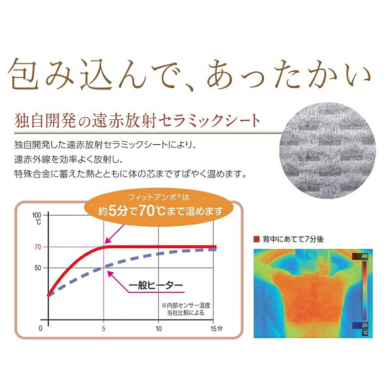 楽天市場】ひまし油湿布セット フィットアンポ(遠赤放射セラミック