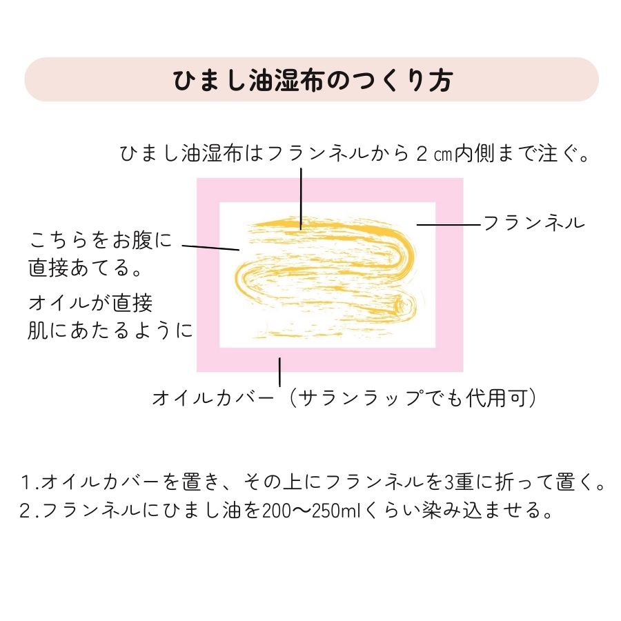 楽天市場】ひまし油湿布セット ヒマシ油温熱アンポ付 ／ひまし油湿布