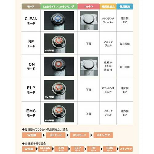 楽天市場】【公式 エックスワン xone】エックスビューティープロ 美肌