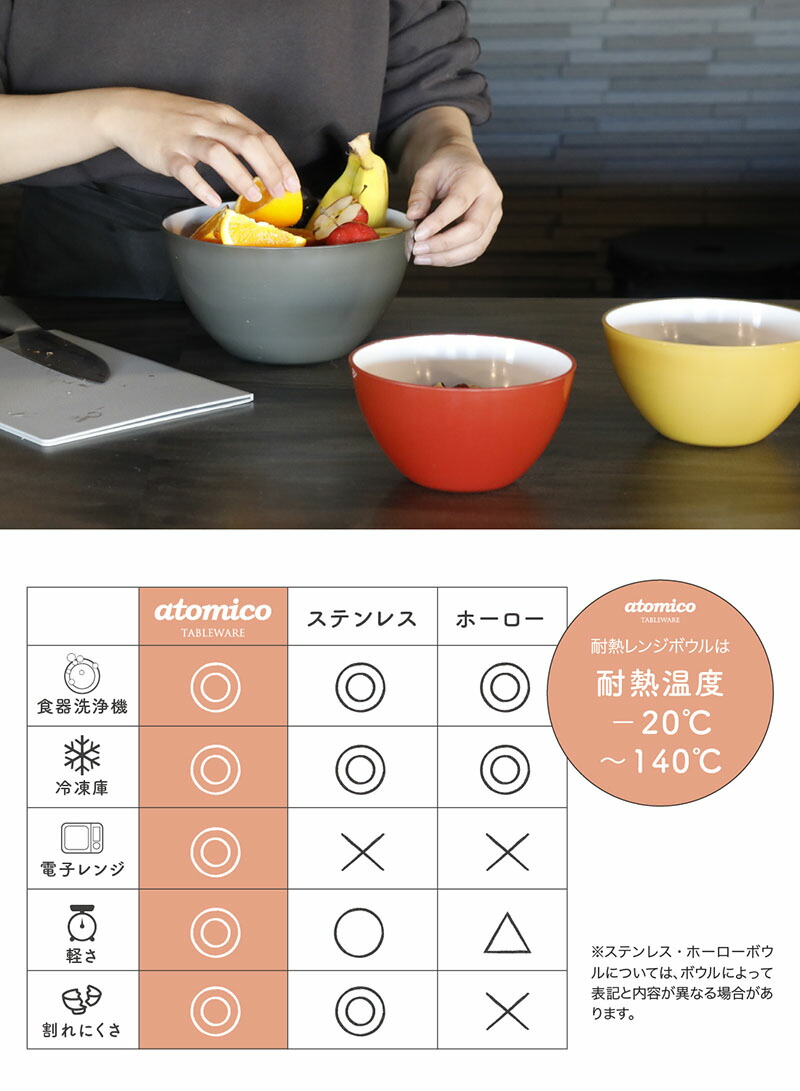 楽天市場】耐熱ボウル 20cm 1個 レッド イエロー グレー 耐熱 ボウル