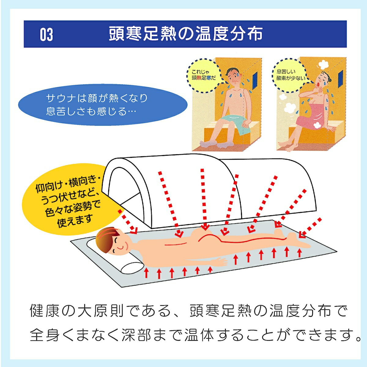 楽天市場】スマーティ F4-A5型 正規品 遠赤外線 ドーム型サウナ 共鳴浴