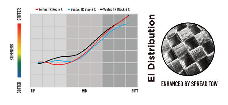 楽天市場】【純正スリーブ付きシャフト】テーラーメイド ドライバー用
