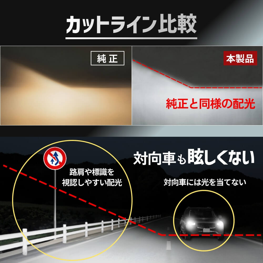 楽天市場】60W HID級の明るさ 49600cd(カンデラ) HID屋 Mシリーズ