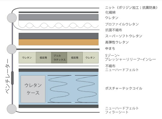 楽天市場】【開梱設置送料無料】シーリー (Sealy) 国産マットレス