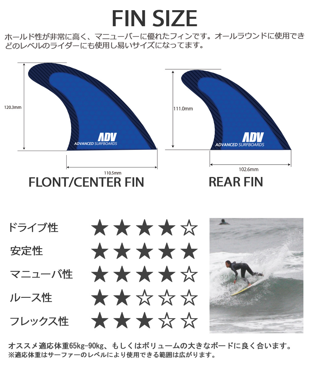 楽天市場】ADVANCED ハニカムカーボン5フィンセット トライフィン