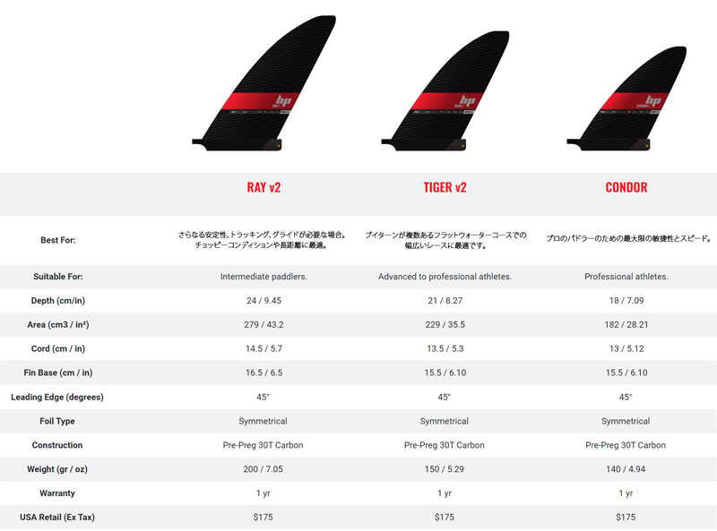 楽天市場】2024 BLACK PROJECT TIGER V2 Pre-Preg 30TCARBON / CARBON