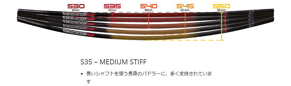 楽天市場】2025 STARBOARD LIMA TUFSKIN 2P PADDLE / スターボード