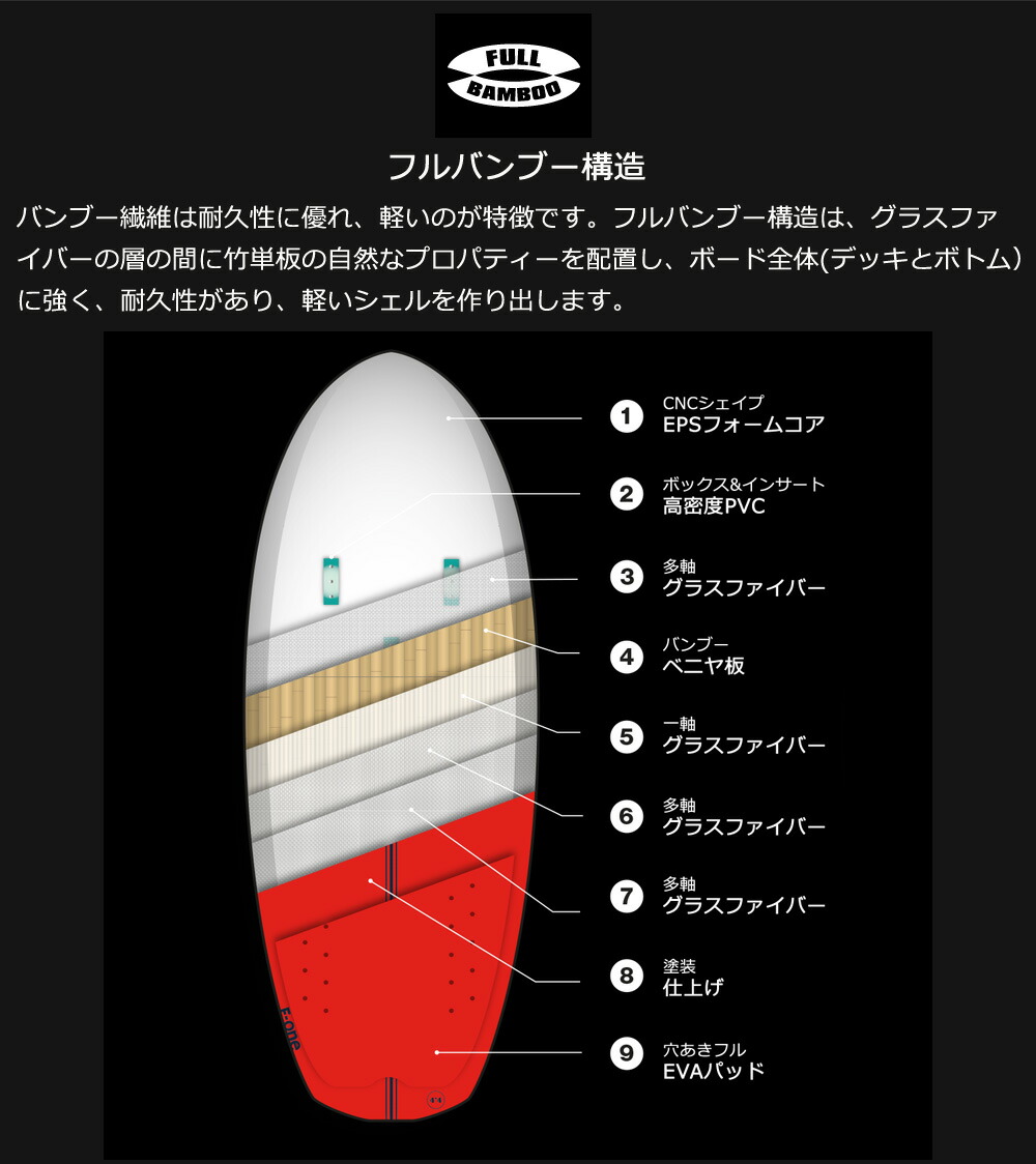 楽天市場】2024 ウイングフォイルボード F-ONE / エフワン ROCKET SURF