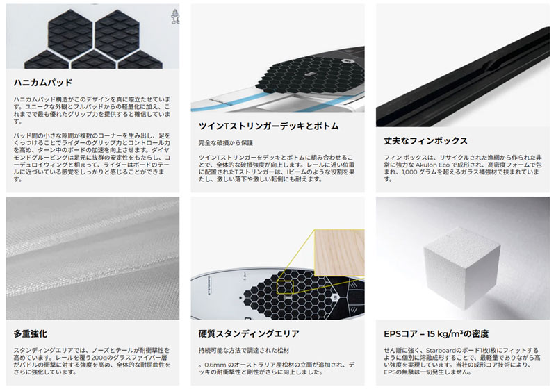 楽天市場】取り寄せ商品 2024/2025 STARBOARD SUP 7'4 X 27 SPICE