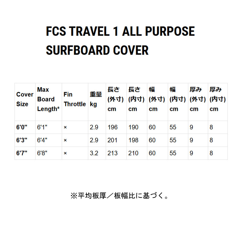 楽天市場】FCS サーフボード ハードケース TRAVEL1 オールパーパス 6'0
