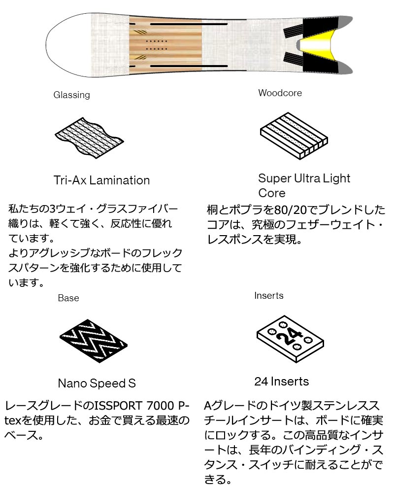 楽天市場】24-25 BATALEON / バタレオン SUFER サーファー メンズ