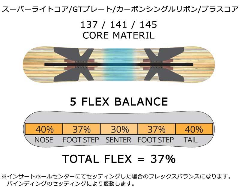楽天市場】24-25 LEVERAGE/レバレッジ GT2 ジーティーワン レディース