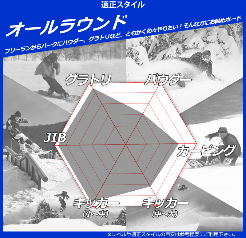 楽天市場】25-26 RIDE/ライド HEARTBREAKER ハートブレーカー