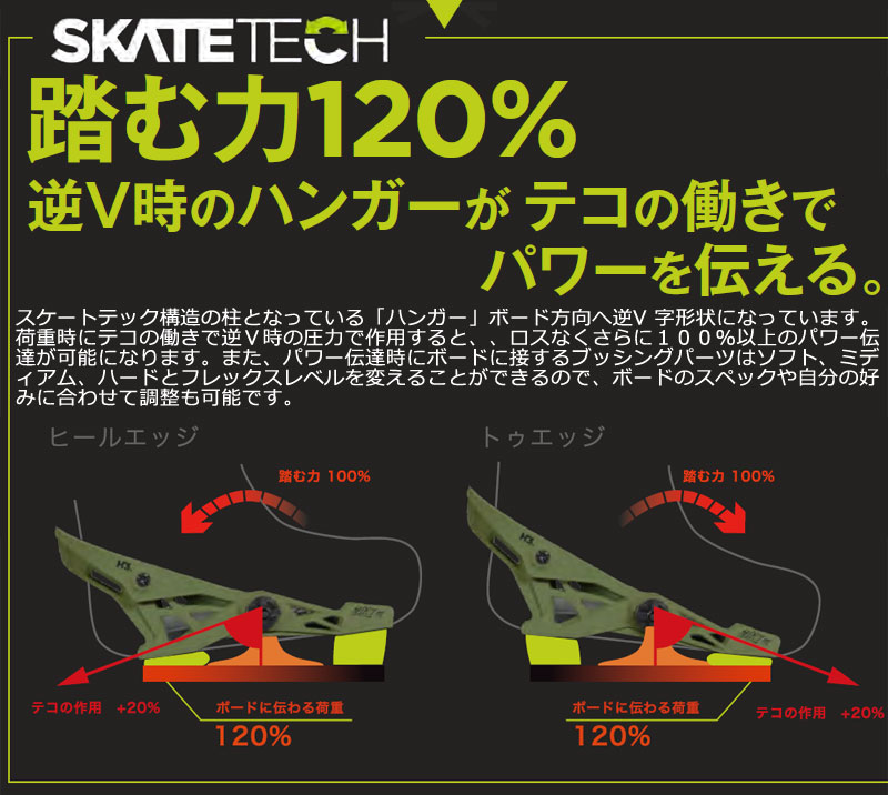 楽天市場】23-24 NOW BINDING/ナウバインディング SELECT PRO セレクト