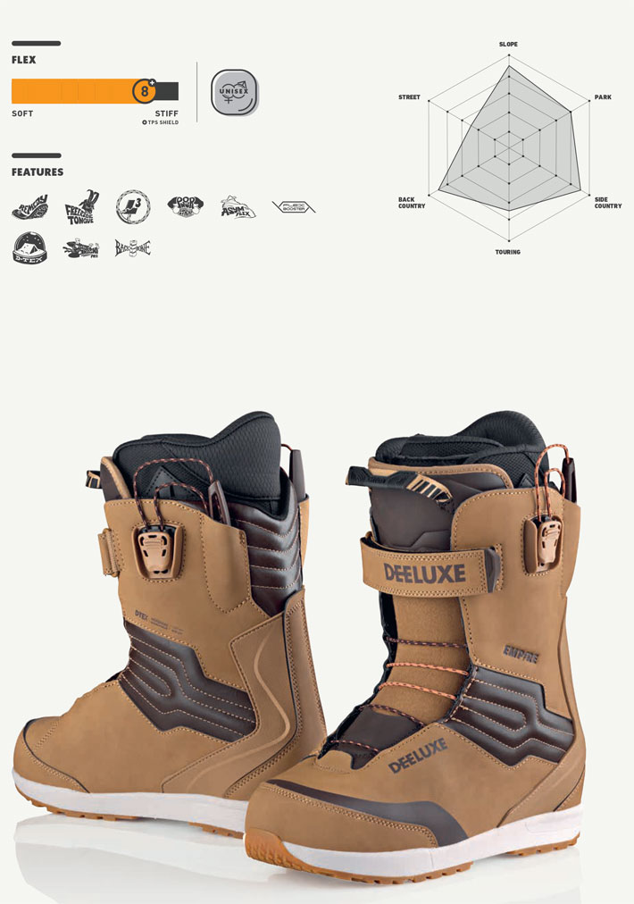 楽天市場】25-26 DEELUXE ブーツ EMPIRE ディーラックス エンパイア S4