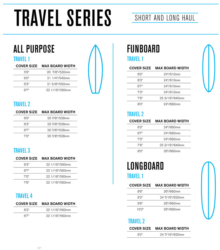 楽天市場】サーフボード ケース FCS ハードケース TRAVEL3 [7'0] ALL