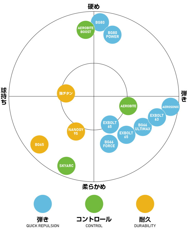 楽天市場】【4日20時〜店内全品ポイント10倍!要エントリー