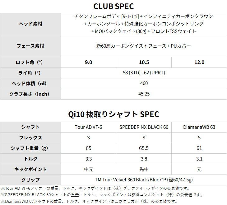 楽天市場】【Qi10メーカー標準カスタムシャフト組み替え】 TaylorMade