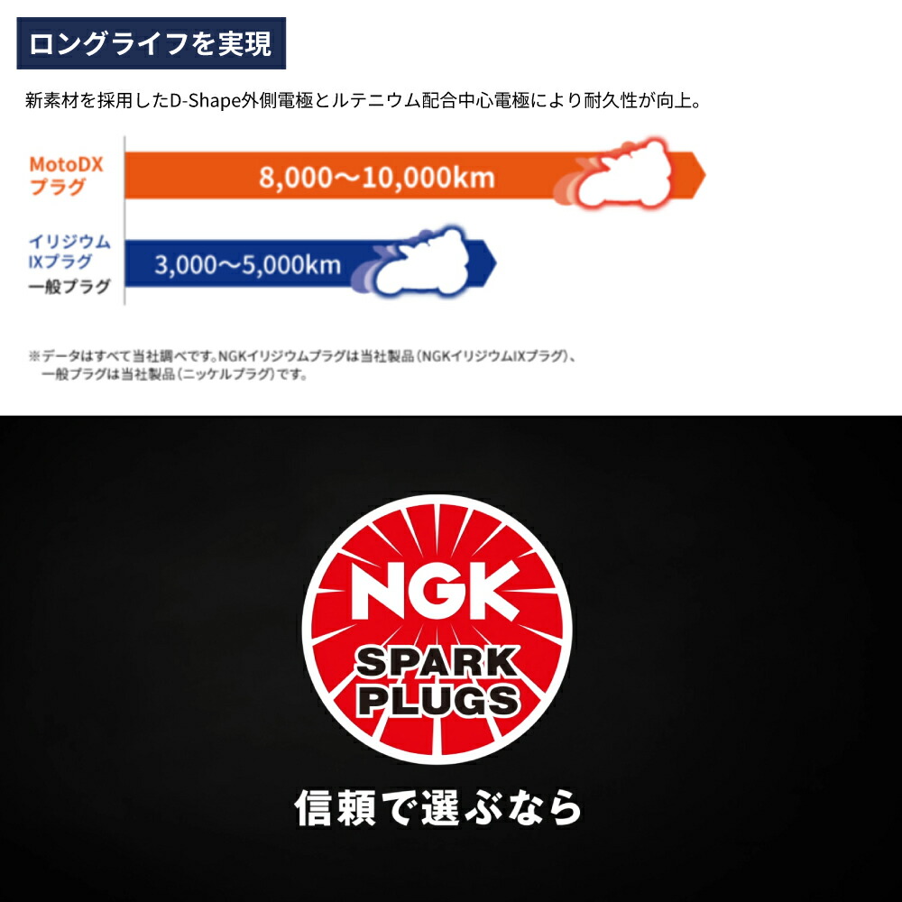 楽天市場】NGK MotoDXプラグ ホンダ CBR400R 400cc 1台分 CPR8EDX-9S