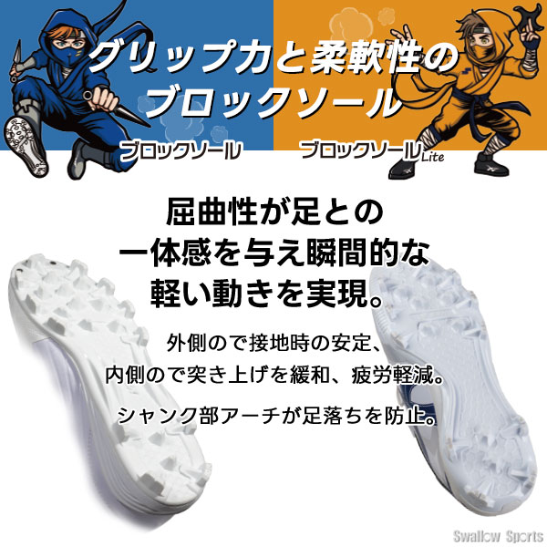 楽天市場】＼5日:10%OFFクーポン配布／ 【塗りPのみ可】野球 SSK