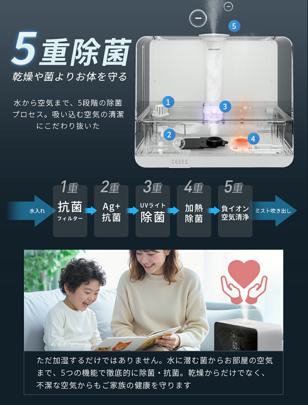 楽天市場】【超☆激安89%OFF☆SS限定】 加湿器 大容量 加湿器 卓上 9L