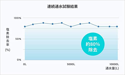 楽天市場】サイエンス(Science) シャワーヘッド型美顔器 ポリッシュ
