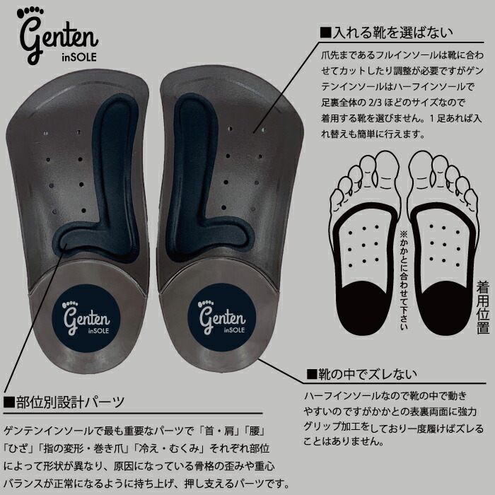 楽天市場】インソール 姿勢 矯正 靴の中敷き genten 肩こり 首の痛み