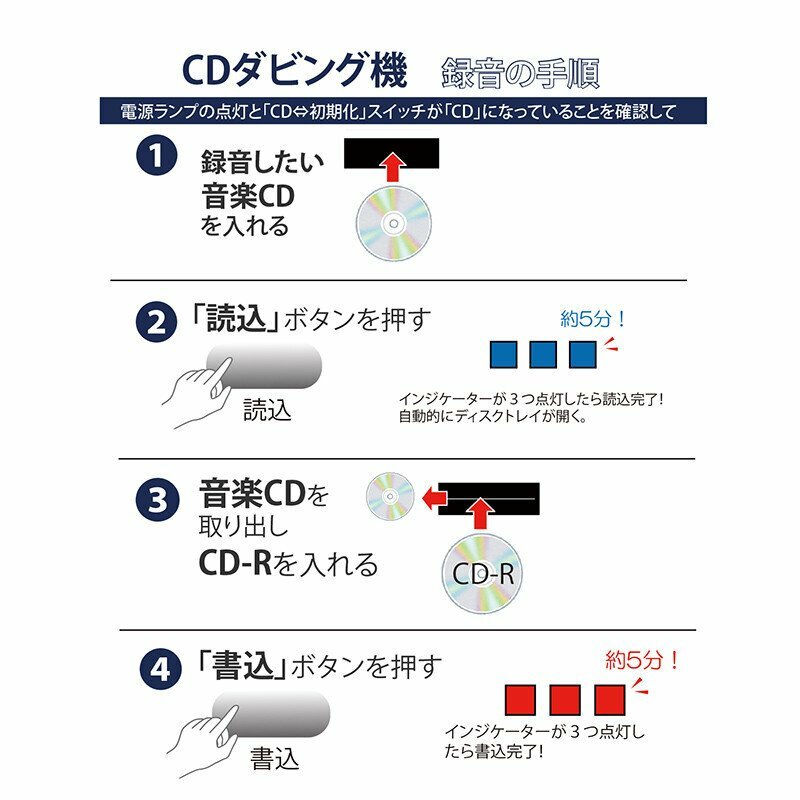楽天市場】CD ダビング 機器 簡単 録音 パソコン 不要 高音質 シンプル