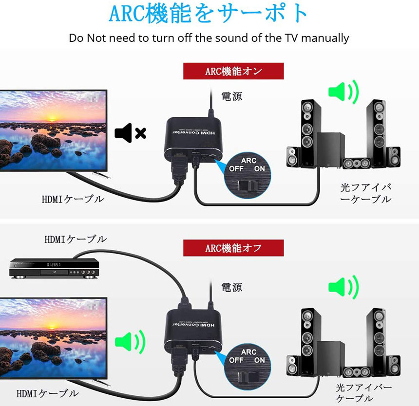 楽天市場】☆スーパーセール！ポイント5倍☆HDMI 音声分離 hdmi