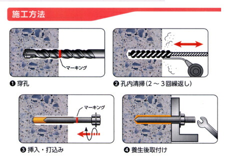 楽天市場】旭化成 AP-16S ARケミカルセッター APタイプショートサイズ