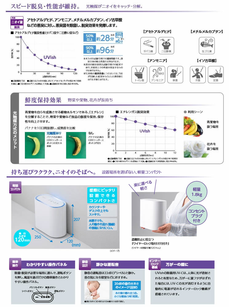 楽天市場】UVish (ユービッシュ) ウイルス抑制・除菌脱臭用 UV-LED