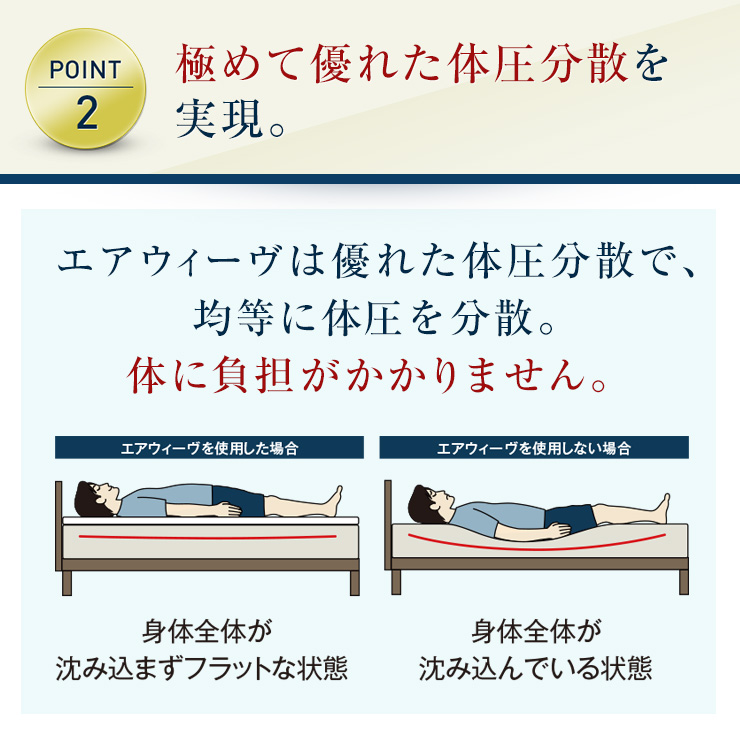 海の日セール☆22時まで！新品未開封！エアウィーヴ シングル