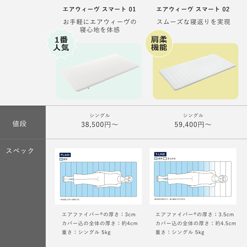 楽天市場】【1,000円OFFクーポン配信中】【公式】エアウィーヴ