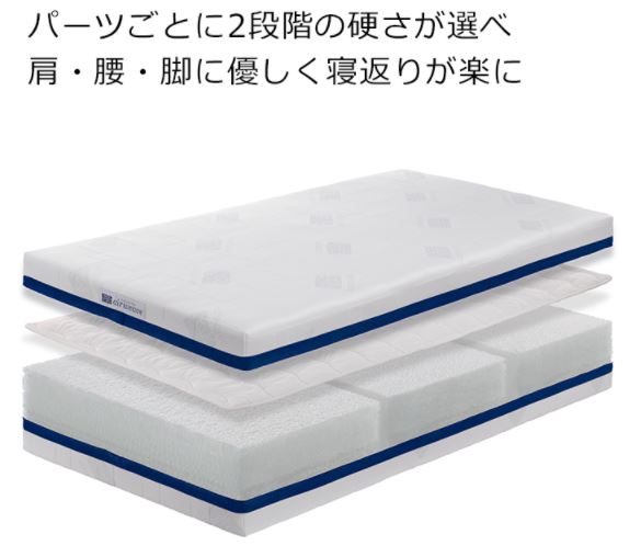 楽天市場】【3,000円OFFクーポン配信中】【公式】【送料無料