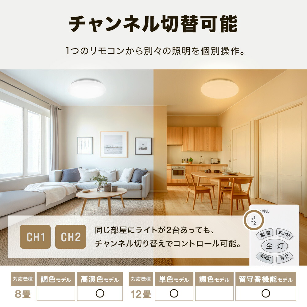 楽天市場】【 調色 / 単色 】2025年製 日本製 シーリングライト