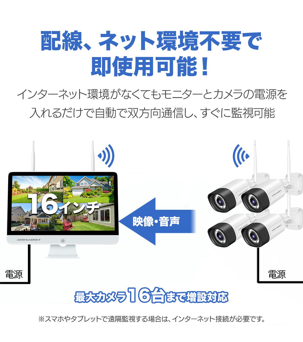 楽天市場】楽天1位 防犯カメラ モニター付き 屋外対応 1〜16台増設可能