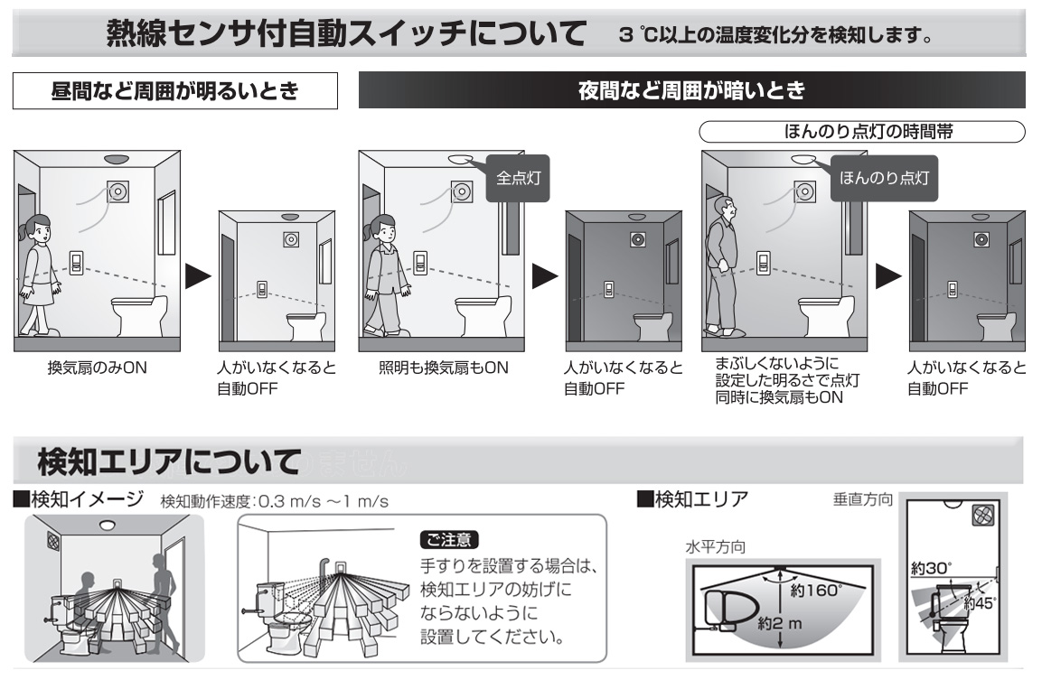 楽天市場】パナソニック アドバンスシリーズ配線器具 トイレ壁取付