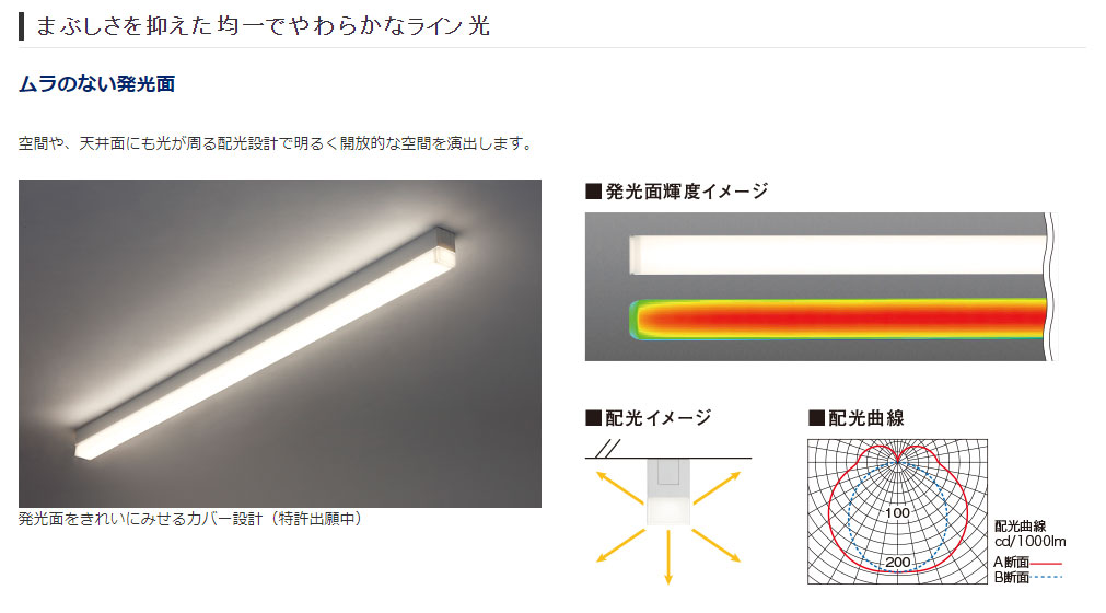 楽天市場】パナソニック 一体型LEDベースライト sBシリーズ 配線ダクト