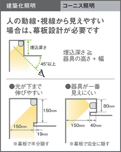 楽天市場】パナソニック 建築化照明器具 ベーシックライン照明