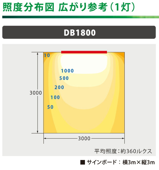楽天市場】ニッケンハードウェア サイン用ひさし型照明 デハバム