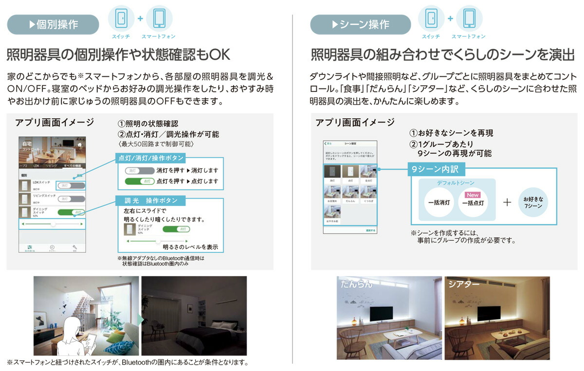 楽天市場】パナソニック アドバンスシリーズ配線器具 リンクプラス