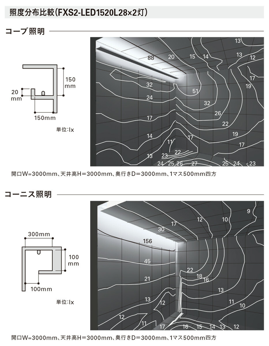 楽天市場】DNライティング LED棚照明器具 棚下・間接照明用
