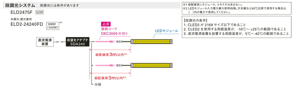 楽天市場】DNライティング 冷蔵・冷凍ケース照明用LEDモジュール