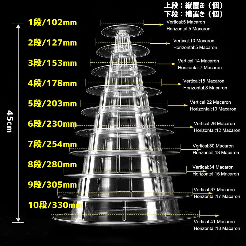 楽天市場】マカロンタワー ディスプレイスタンド 10段 プラスチック