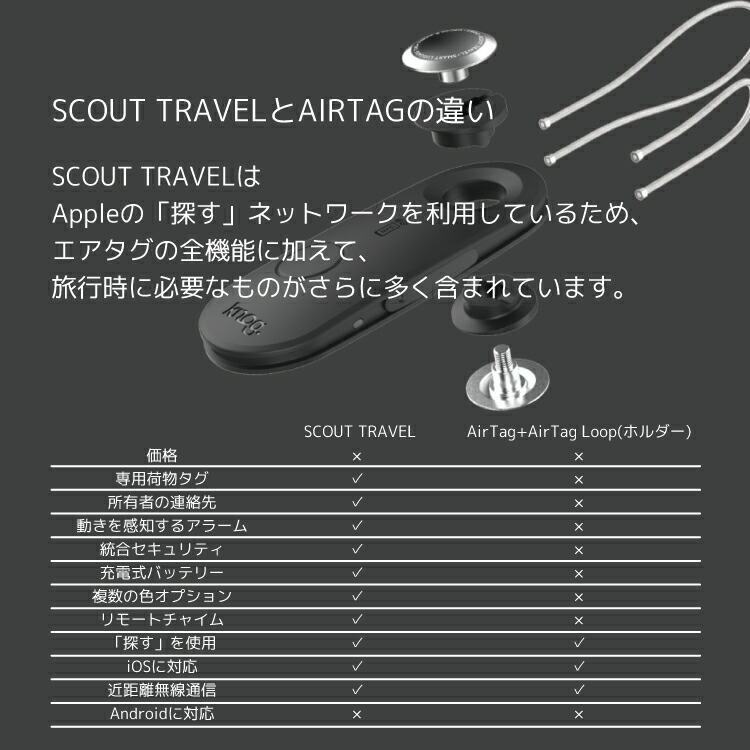 楽天市場】Knog ノグ SCOUT TRAVEL スマートラゲッジタグ アラーム