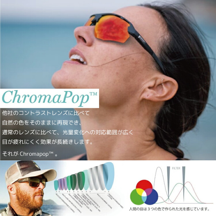 楽天市場】SMITH スミス Momentum モメンタム サングラス アジアン