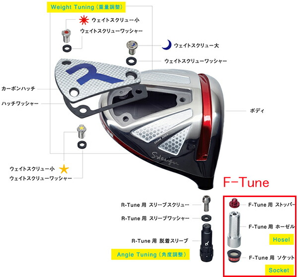 楽天市場】RODDIO ロッディオ ドライバーSデザインオーバーサイズ・F