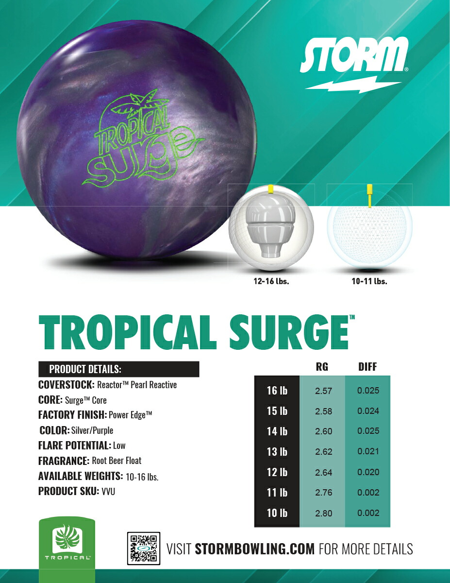楽天市場】【STORM】トロピカルサージTROPICAL SURGE2025年5月中旬発売