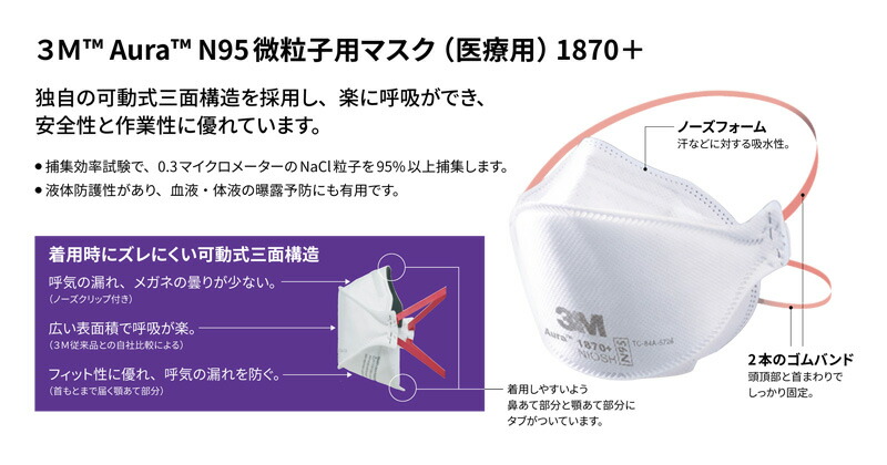 楽天市場】3M 医療用 N95 使い捨て 防塵マスク CDC NIOSH 検定合格
