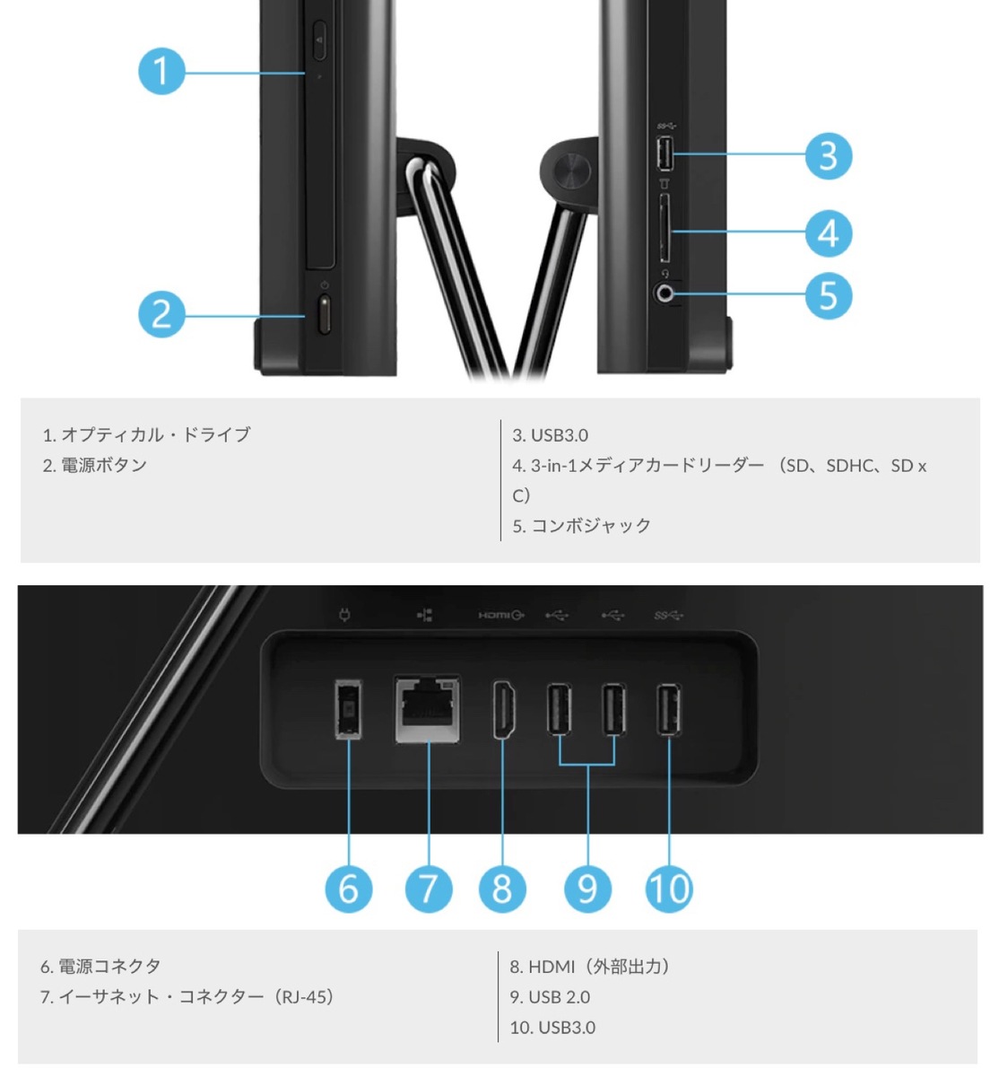楽天市場】Lenovo IdeaCentre A340 23.8インチ 液晶一体型 AIO
